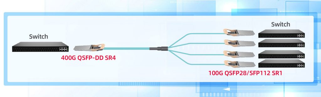 易飞扬推出400g qsfp-dd sr4至4×100g qsfp28 sr1/sfp112 sr1数据中心光模块新网络架构插图2