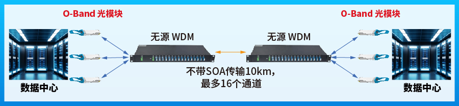 易飞扬推出支持30km链路距离的100g qsfp28 dwdm1 o-band/200ghz硅光模块插图1
