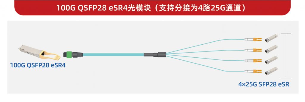 易飞扬低延迟光模块产品系列为客户带来纳秒使用价值插图3