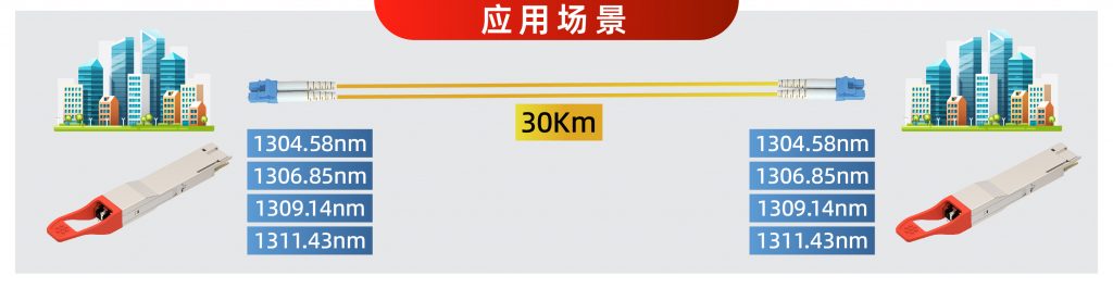 400g-qsfp-dd-er4