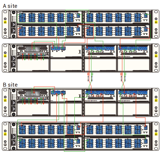点对点单波400g dwdm相干传输应用方案介绍插图3